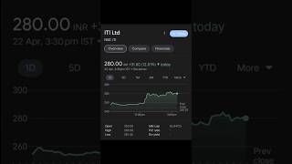 Financial terms in stocks Market #shorts #viral #ytshorts