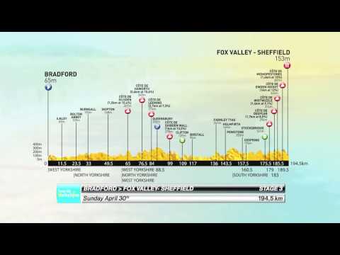 Stage 3 Official Route - 2017 Tour de Yorkshire