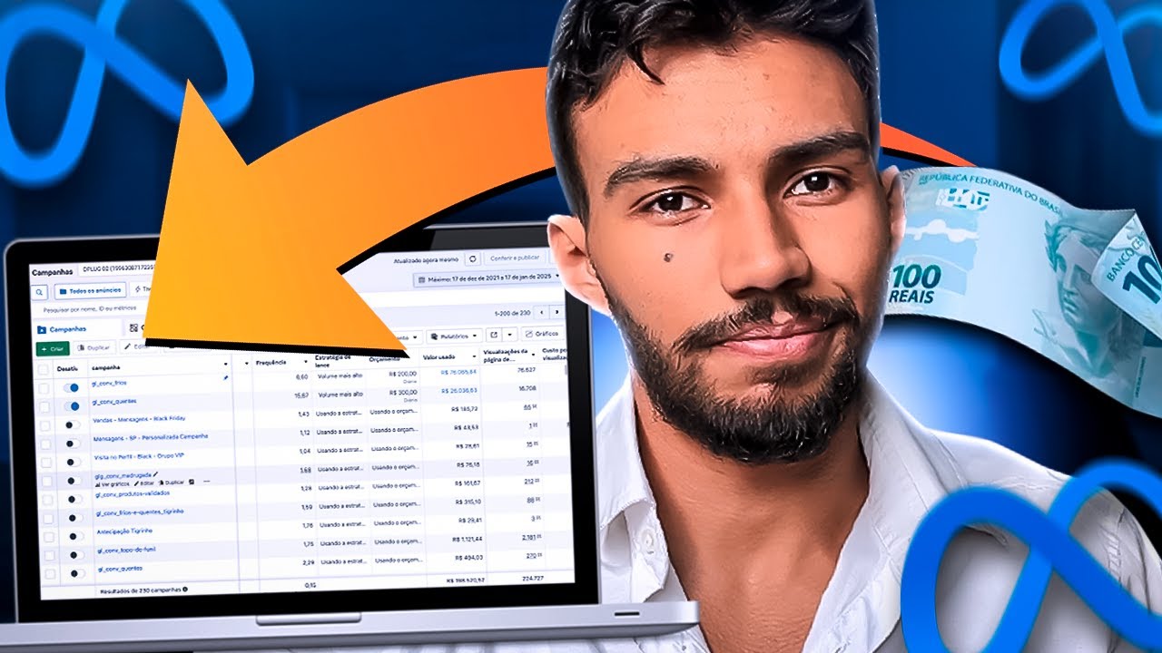 Ultimate Guide: How Much to Invest in Facebook Ads