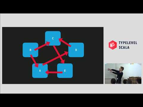 A Year living Freely – Chris Myers