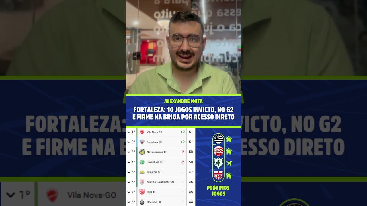 Imagem da notícia Fortaleza na Série B: 10 jogos invicto, no G-2 e firme na briga pelo acesso direto