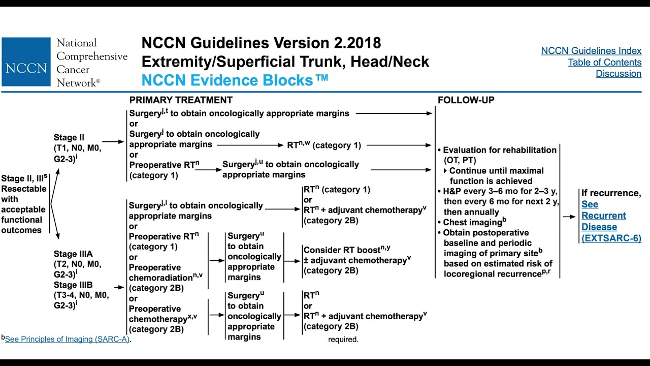 Angiosarcoma of the Head and Neck - YouTube