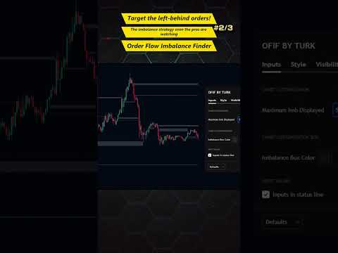 Target the left-behind orders! The imbalance strategy even the pros are watching Order Flow