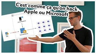 Dependency Confusion - Comment peut-on hacker Apple, Microsoft et des douzaines d'autres compagnies?