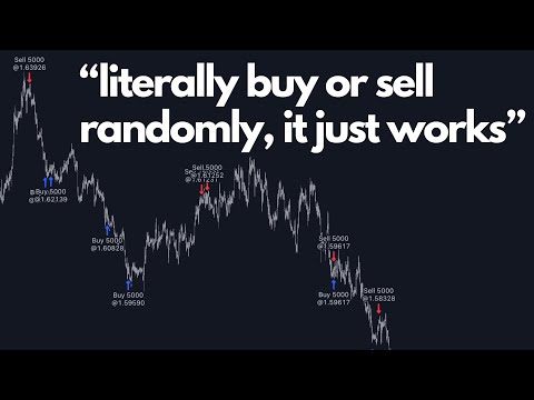 Complete Forex Trading Strategy Guide - DCA/Grid Trading