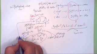 صورة 23 ➤   المصدر الصناعي والنَّسَب