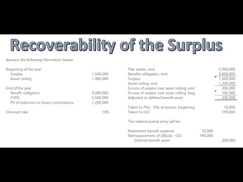 Defined Benefit Asset (Lower of Surplus and Asset Ceiling) | Recoverability of Surplus