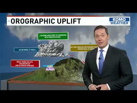 What Are Microclimates?