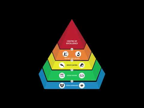 Teleophthalmology inauguration at CLGEI
