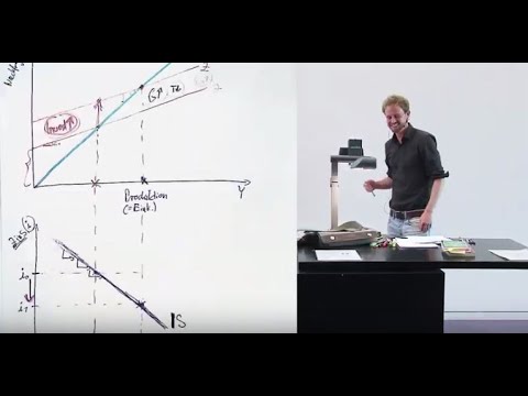 Explanation and derivation of the IS curve (12.6)
