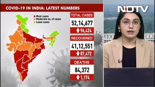 96,424 New Covid Cases, 1,174 Deaths In India; Total Cases Cross 52 Lakh | DOWNLOAD THIS VIDEO IN MP3, M4A, WEBM, MP4, 3GP ETC