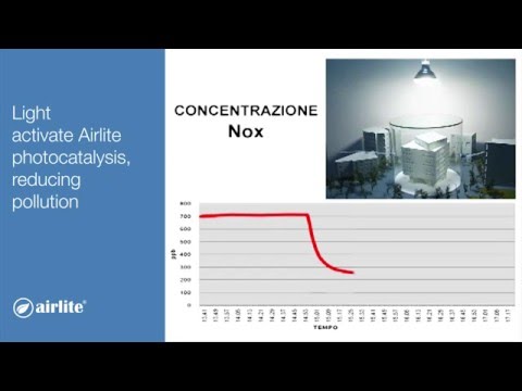 Airlite - pittura che purifica l'aria