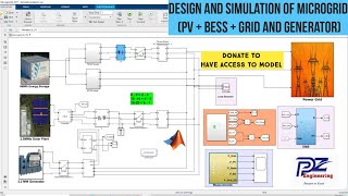 Simulation of a Microgrid ( PV Solar System, Utility Grid, BESS and Diesel Generator ) in MATLAB