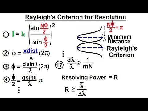 Physics Optics Diffraction Grating 1 of 7 Basics