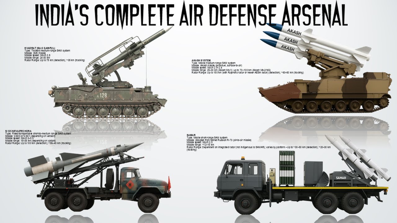 List of all Indian air defense systems