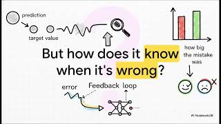 Code Your First Neural Network