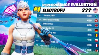 My Best Placement Ever..