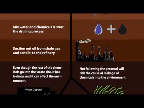 Hydraulic Fracturing Process by JTizzle