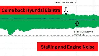 Hyundai Elantra Come Back - Stalling and Rattle noise