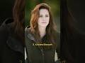 Top 10 Most Beautiful Hollywood Actresses 2023 Shorts Top10
