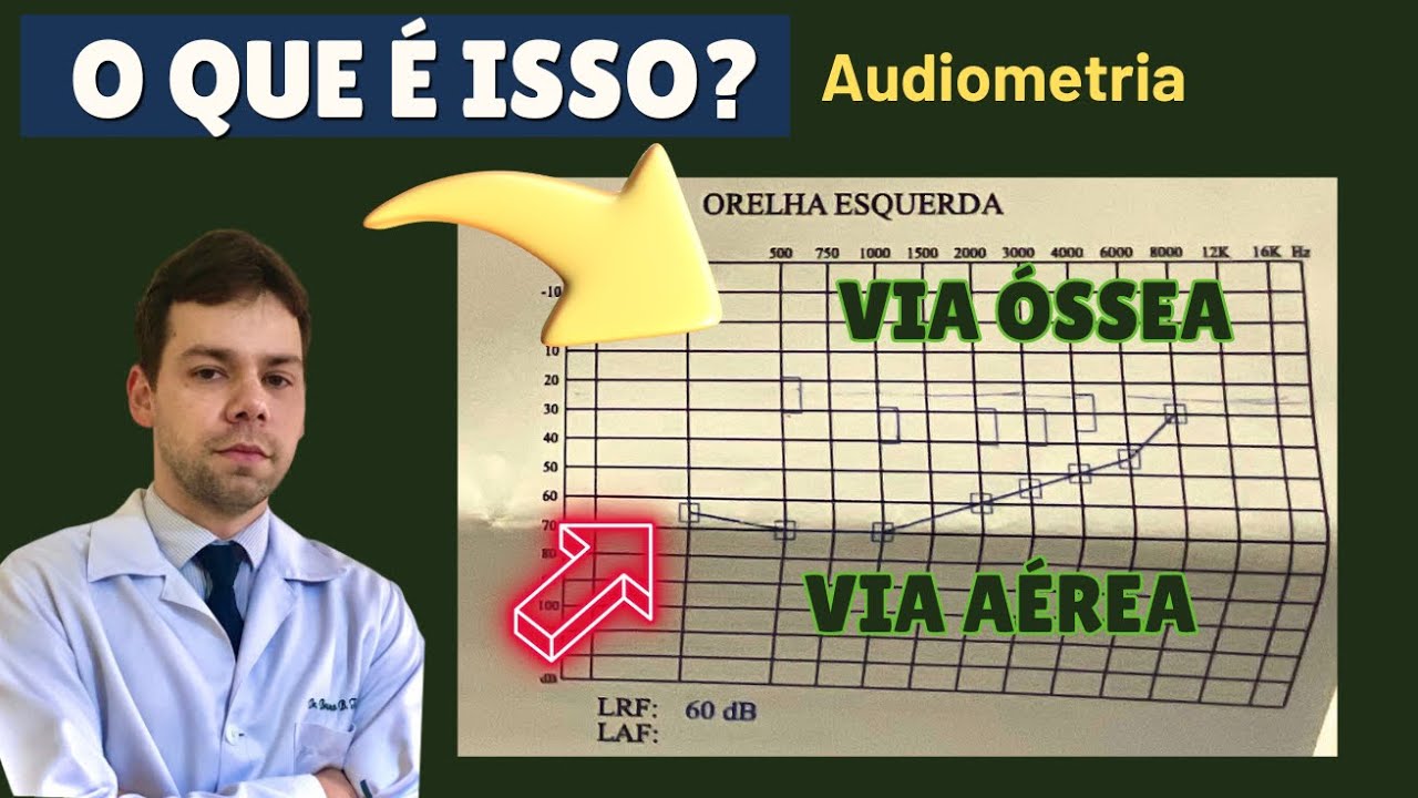 Entendendo a audiometria: exame da audição  (parte 2 )