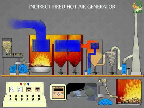 Oil & Gas Fired INDUSTRIAL HOT AIR GENERATOR