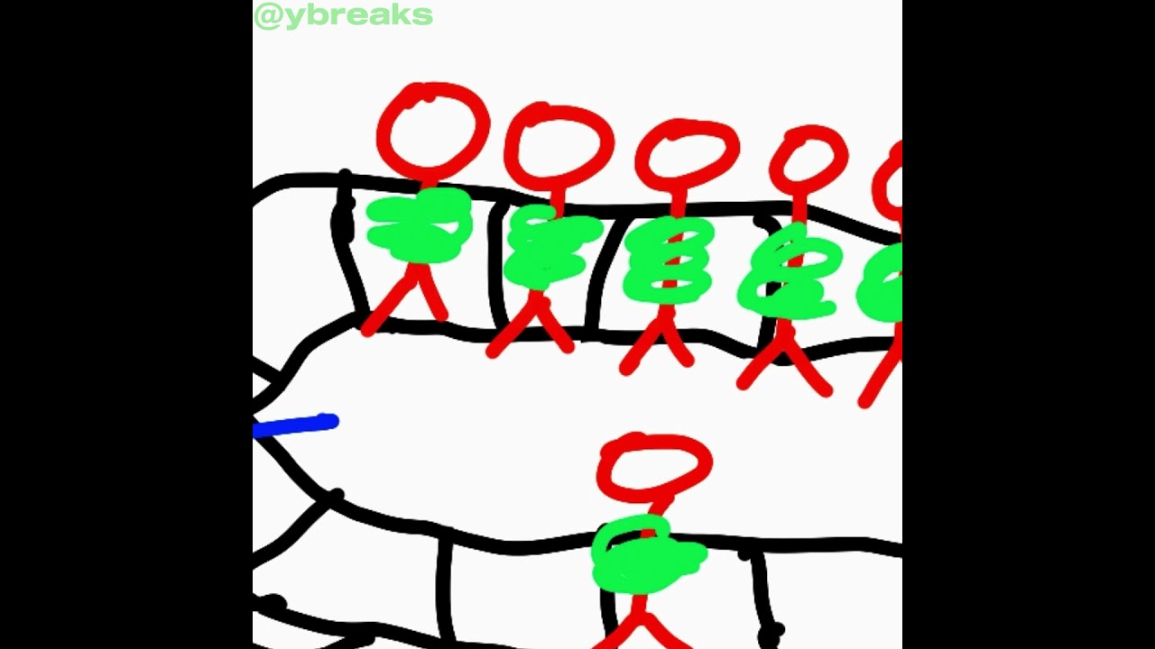 trolley problem #funny #memes #comedy #flipnote #animation #funnycartoon #trending #fyp #shorts