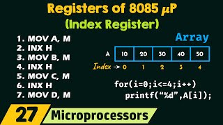 Registers of 8085 Microprocessor (Index Register)