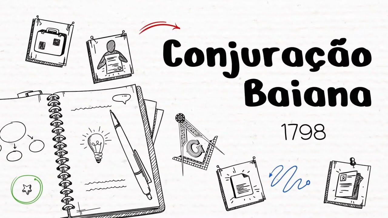 CONJURAÇÃO BAIANA | RESUMO ESCOLAR