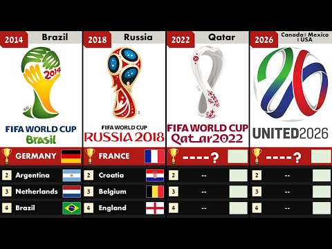 FIFA World Cup (1930 - 2026)