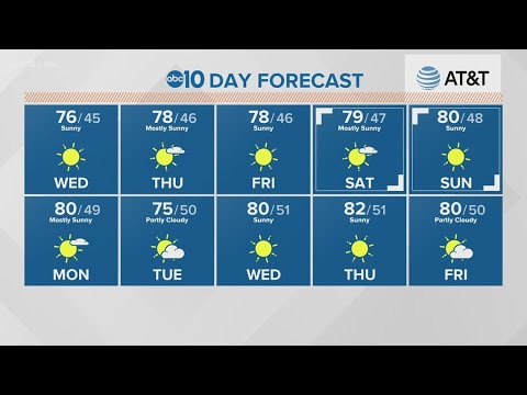 Local 6 a.m. Weather: October 28, 2020