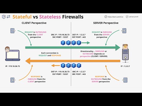 Stateful vs Stateless Firewalls - You NEED to know the difference