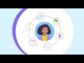 What Is Sitefinity Cloud