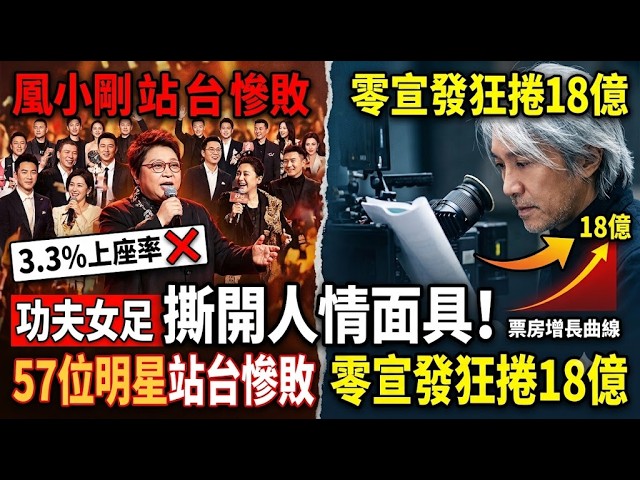 57位明星站台慘敗！周星馳《功夫女足》孤身一人為何能大爆？