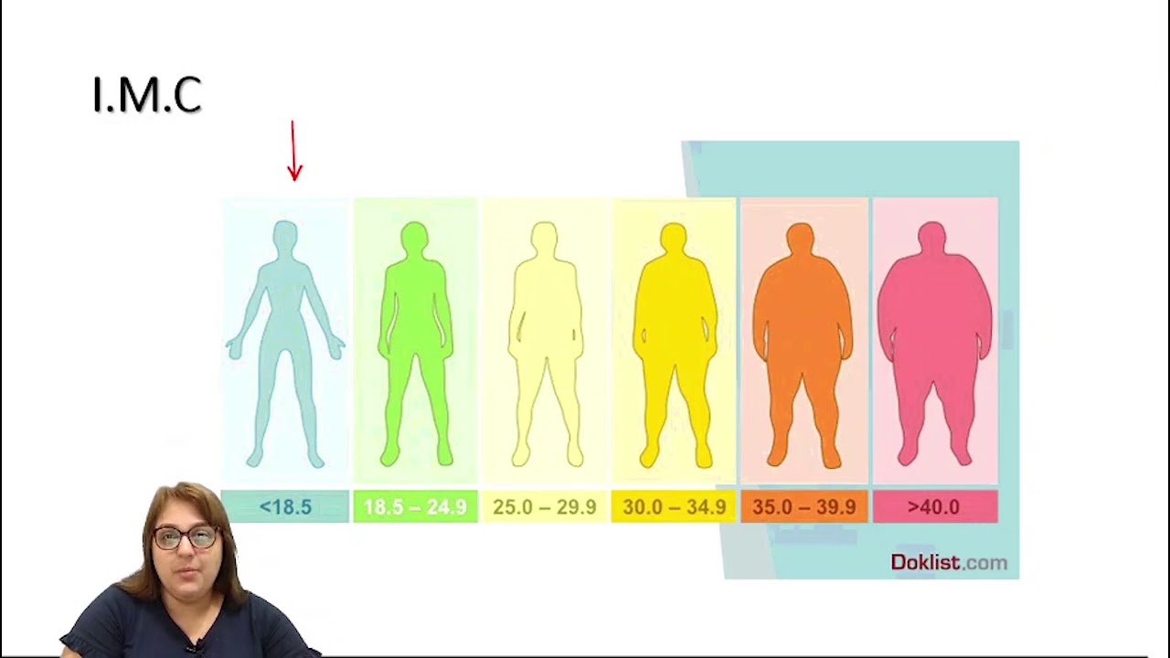 Cálculo das Necessidades Nutricionais do Adulto Sadio - Planejamento Alimentar