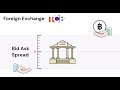 How do Banks make Money on Foreign Exchange?