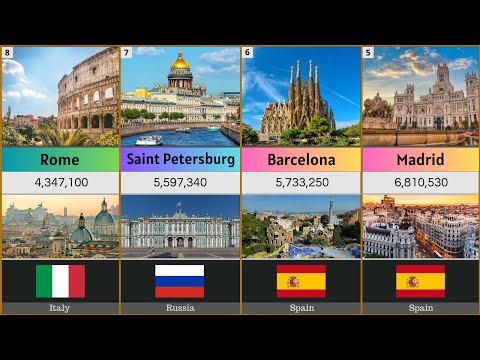 Largest Cities In Europe By Population | 2025