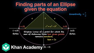 Finding parts of an ellipse given the equation [Hinglish] | Conic sections | Grade 11 | Math