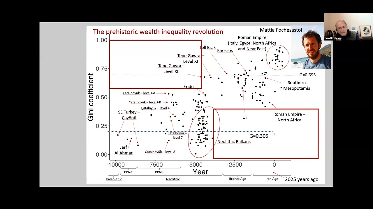 The Origin and Future of Economic Inequality