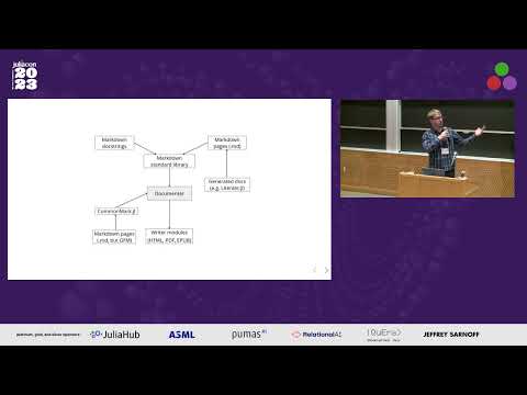 MarkdownAST.jl: Abstract Syntax Tree Interface for Markdown | Morten Piibeleht | JuliaCon 2023