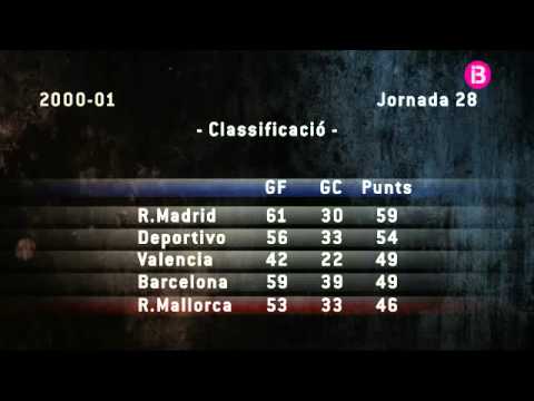 Repassam el Mallorca-Numància de la temporada 2000-2001