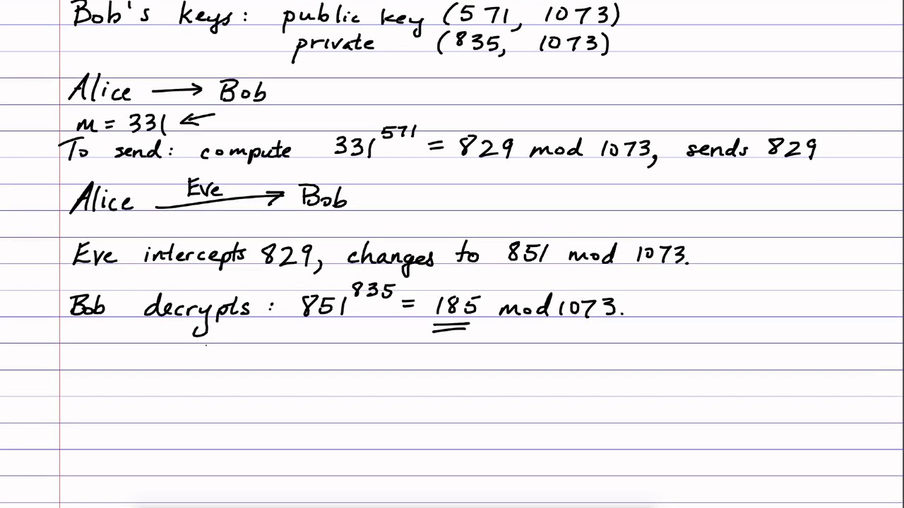 Digital signatures in RSA