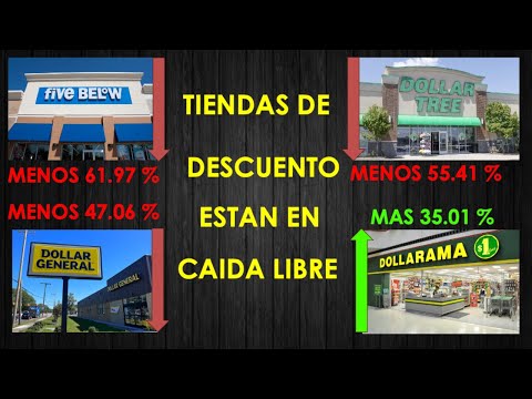 Dollar General cae mas del 30% al presentar resultados y parece una caida generalizada del sector.