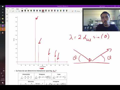 X-ray diffraction and interplanar spacings