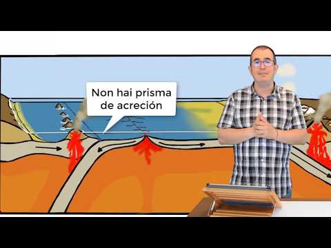 Vídeo: Bordos converxentes. Subdución