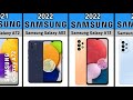 Evolution SAMSUNG Galaxy A Series 2014 2023