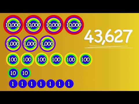 K12 Grade 3 - Math: Counting Numbers and Place Value