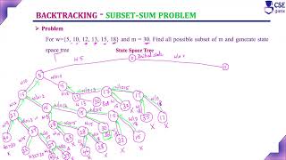 Subset Sum Problem | Backtracking | Lec 85 | Design & Analysis of Algorithm
