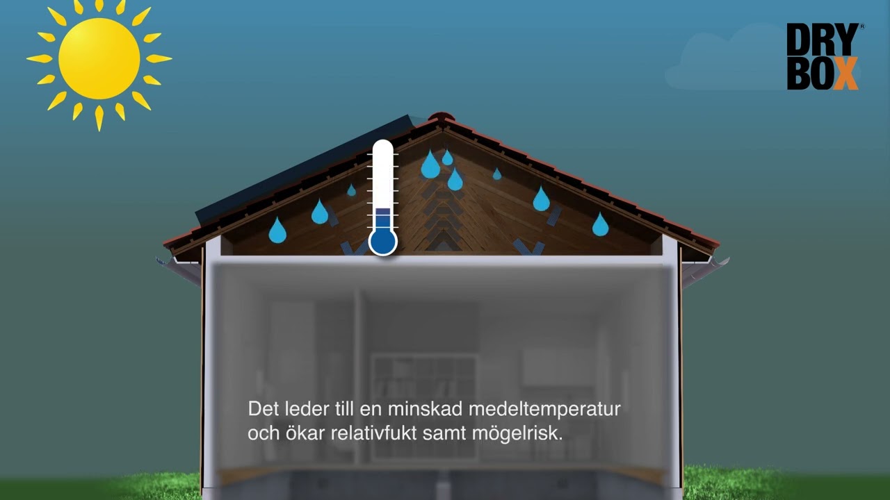 Luftavfukter - DryBox X1 - Opptil 50 kvm