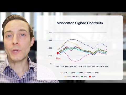 January 2025 Manhattan Real Estate Market Update